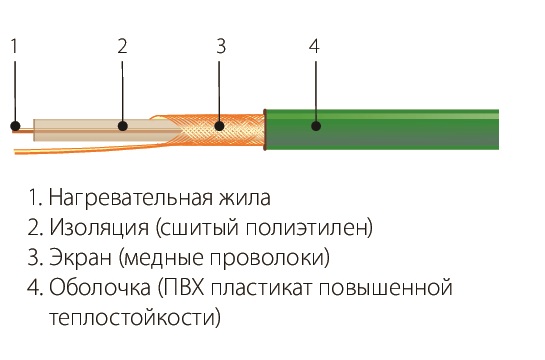 МНО-5,0-1100