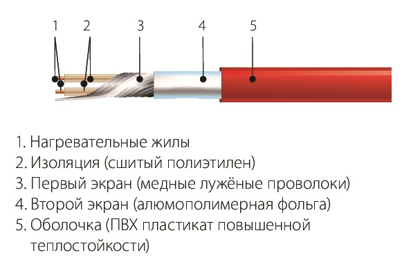 Комплект СНТ-18-1206